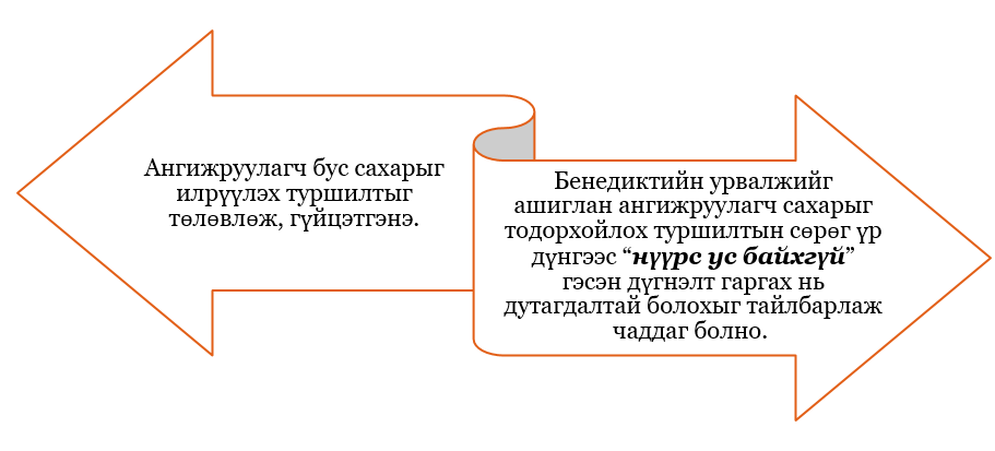 Мэдлээ | Цахим контент